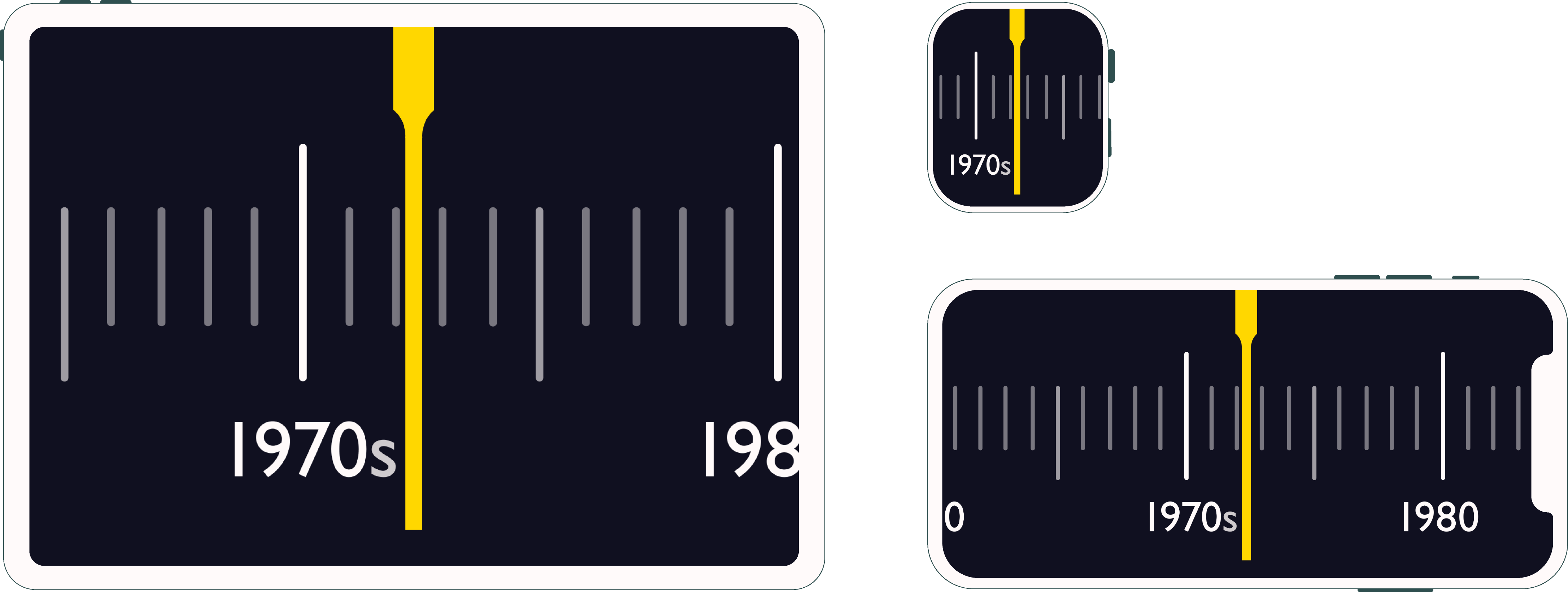 devices